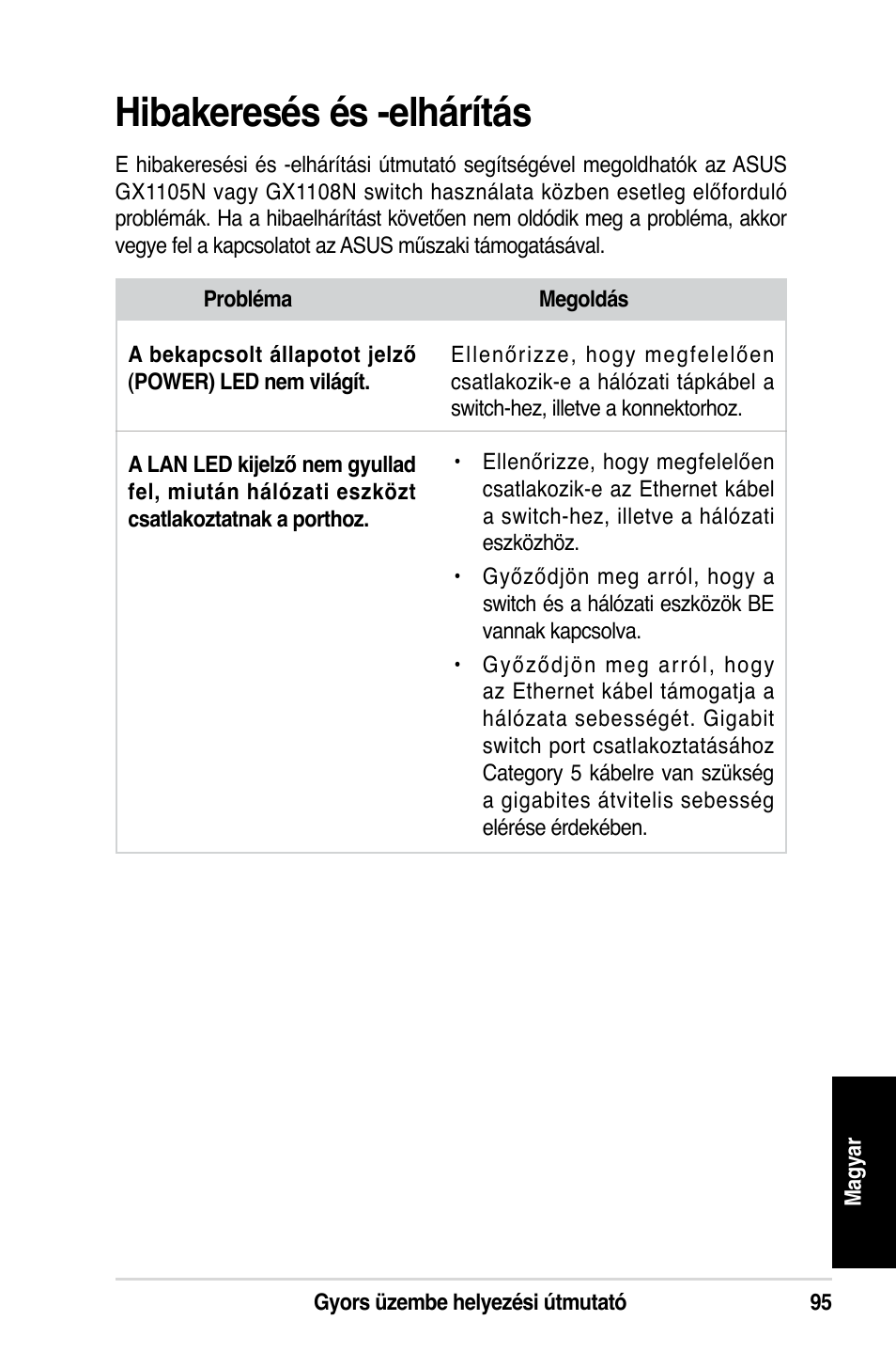 Hibakeresés és -elhárítás | Asus GX1108N User Manual | Page 96 / 145