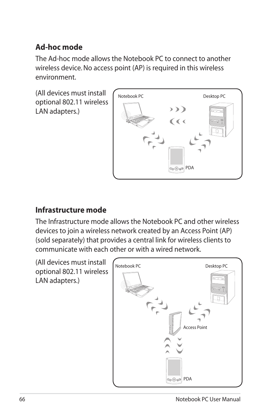 Ad-hoc mode, Infrastructure mode | Asus X45A User Manual | Page 66 / 116