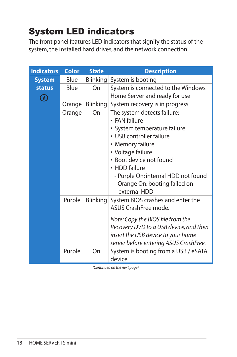 System led indicators | Asus TS Mini User Manual | Page 18 / 114