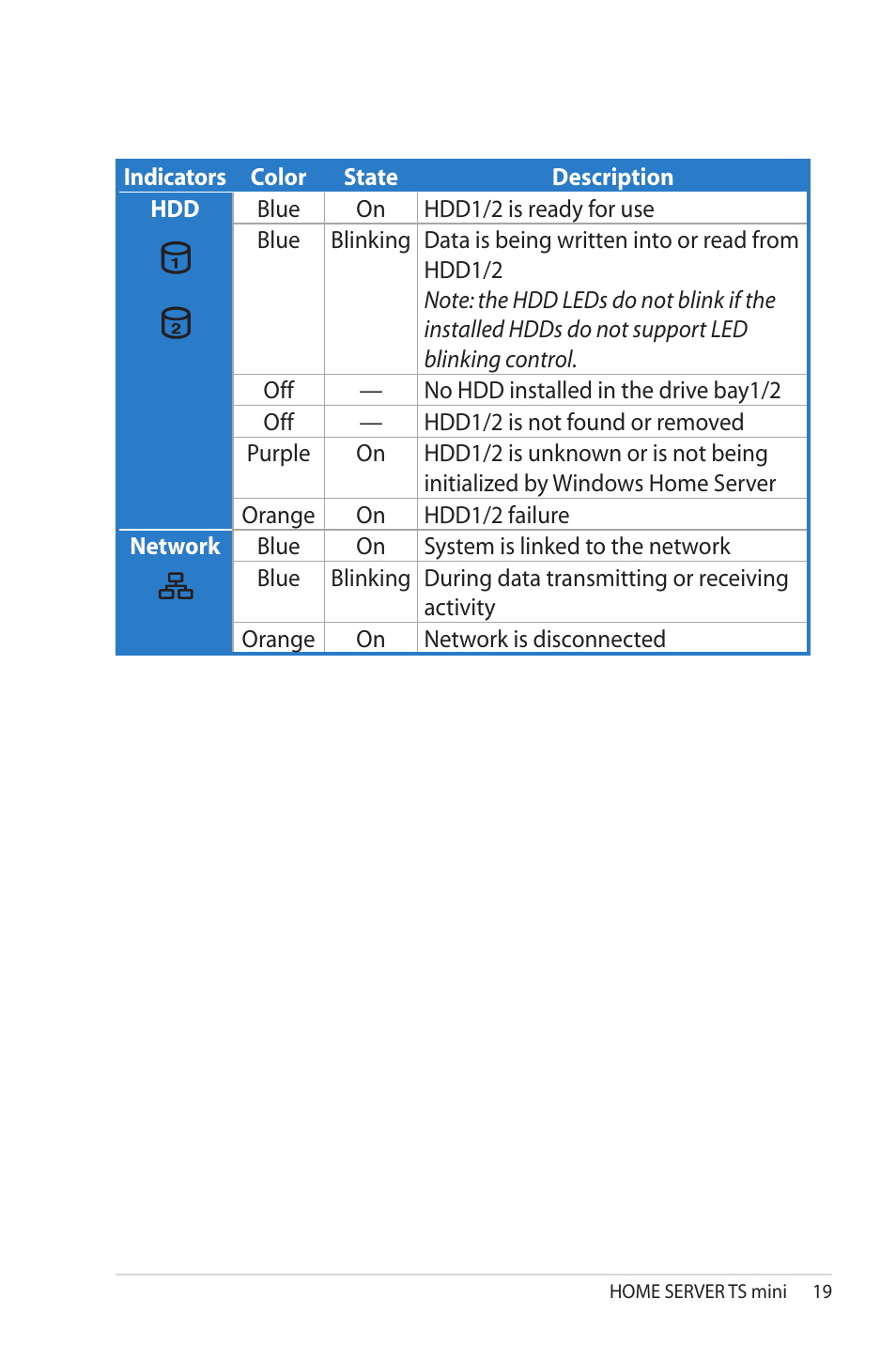 Asus TS Mini User Manual | Page 19 / 114