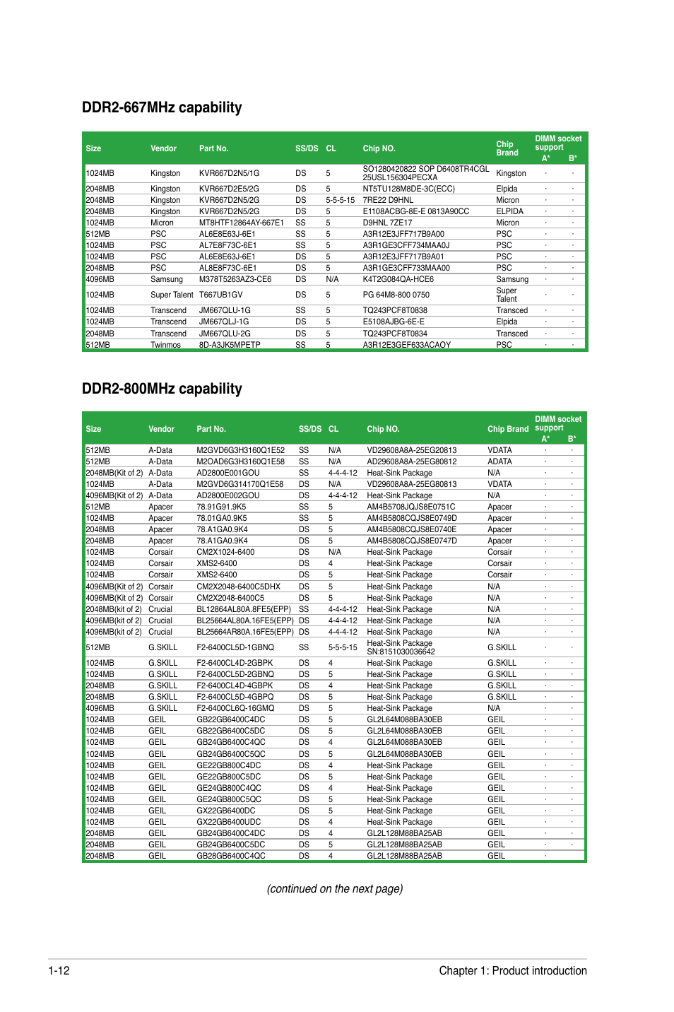 Ddr2-800mhz capability, Ddr2-667mhz capability, Continued on the next page) | Chapter 1: product introduction 1-12 | Asus M2A74-AM User Manual | Page 22 / 58