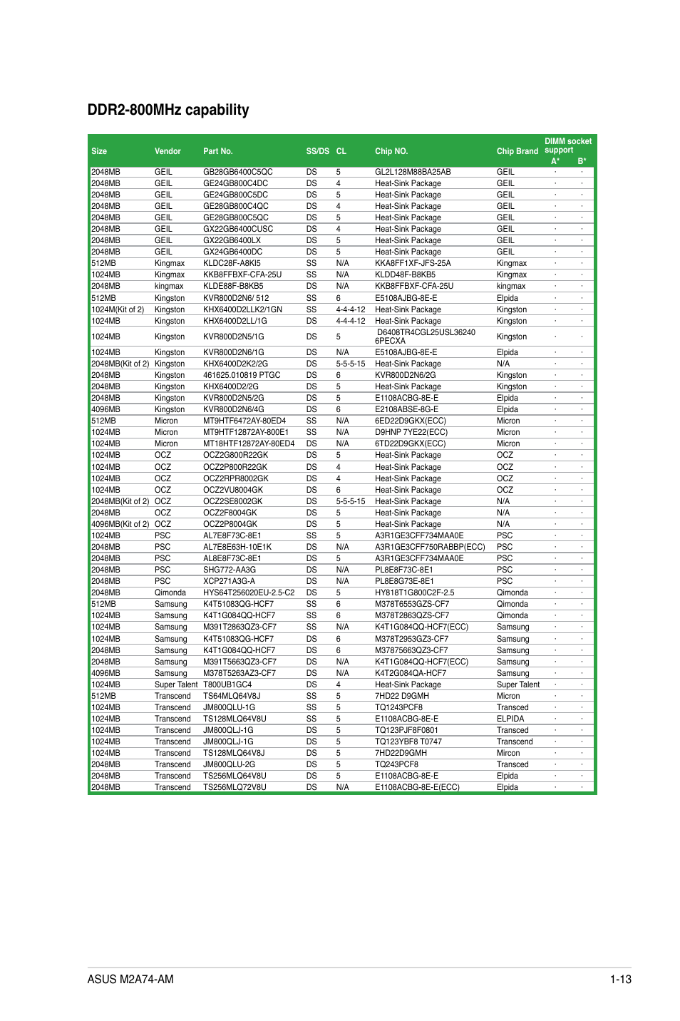 Ddr2-800mhz capability | Asus M2A74-AM User Manual | Page 23 / 58