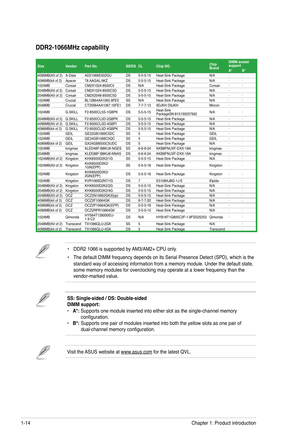 Asus M2A74-AM User Manual | Page 24 / 58