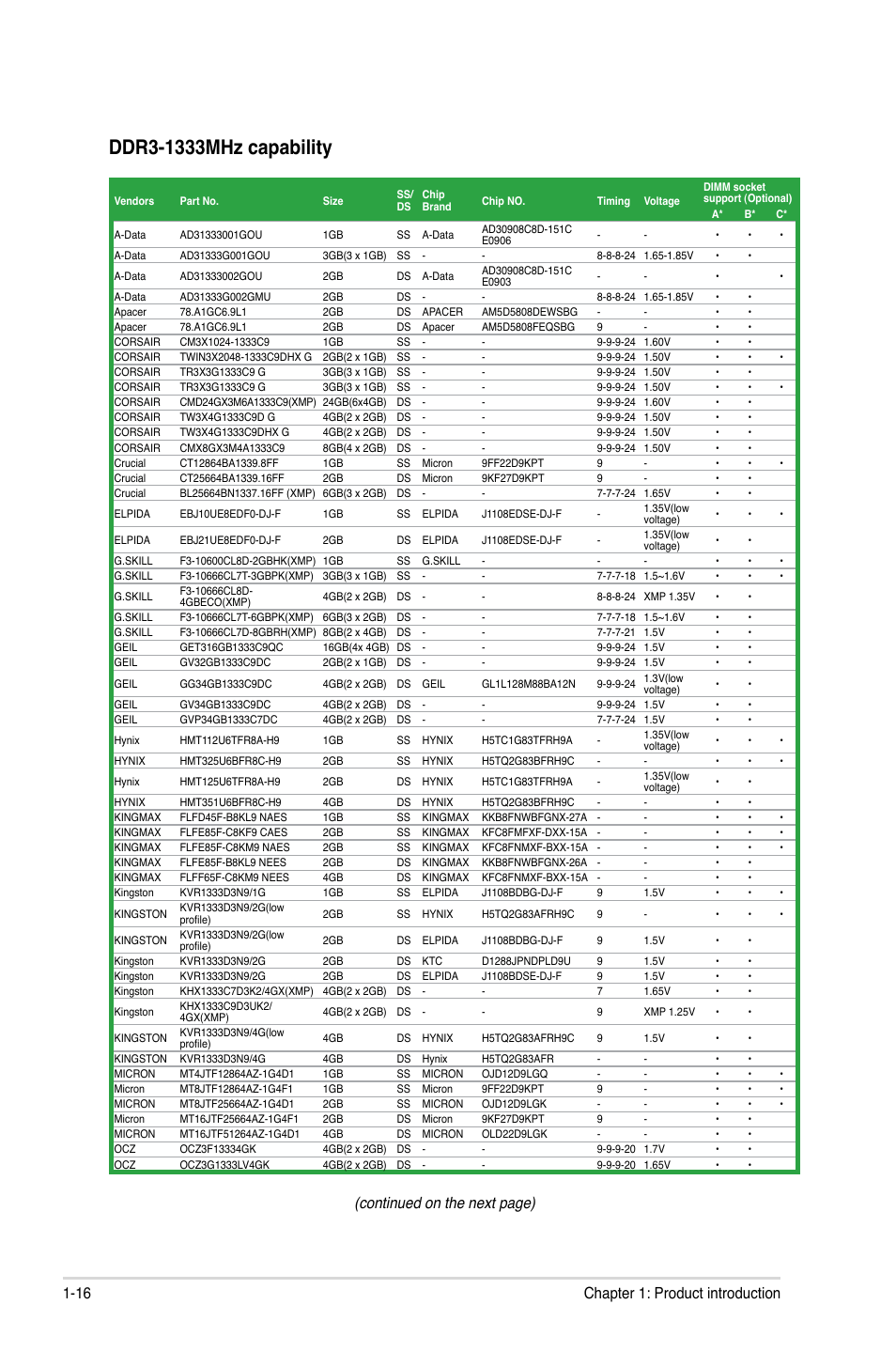 Continued on the next page), 16 chapter 1: product introduction | Asus P8H61-M EVO User Manual | Page 28 / 76