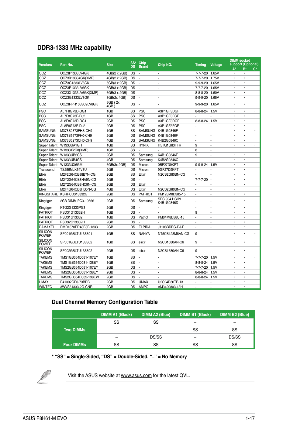 Ss” = single-sided, “ds” = double-sided | Asus P8H61-M EVO User Manual | Page 29 / 76