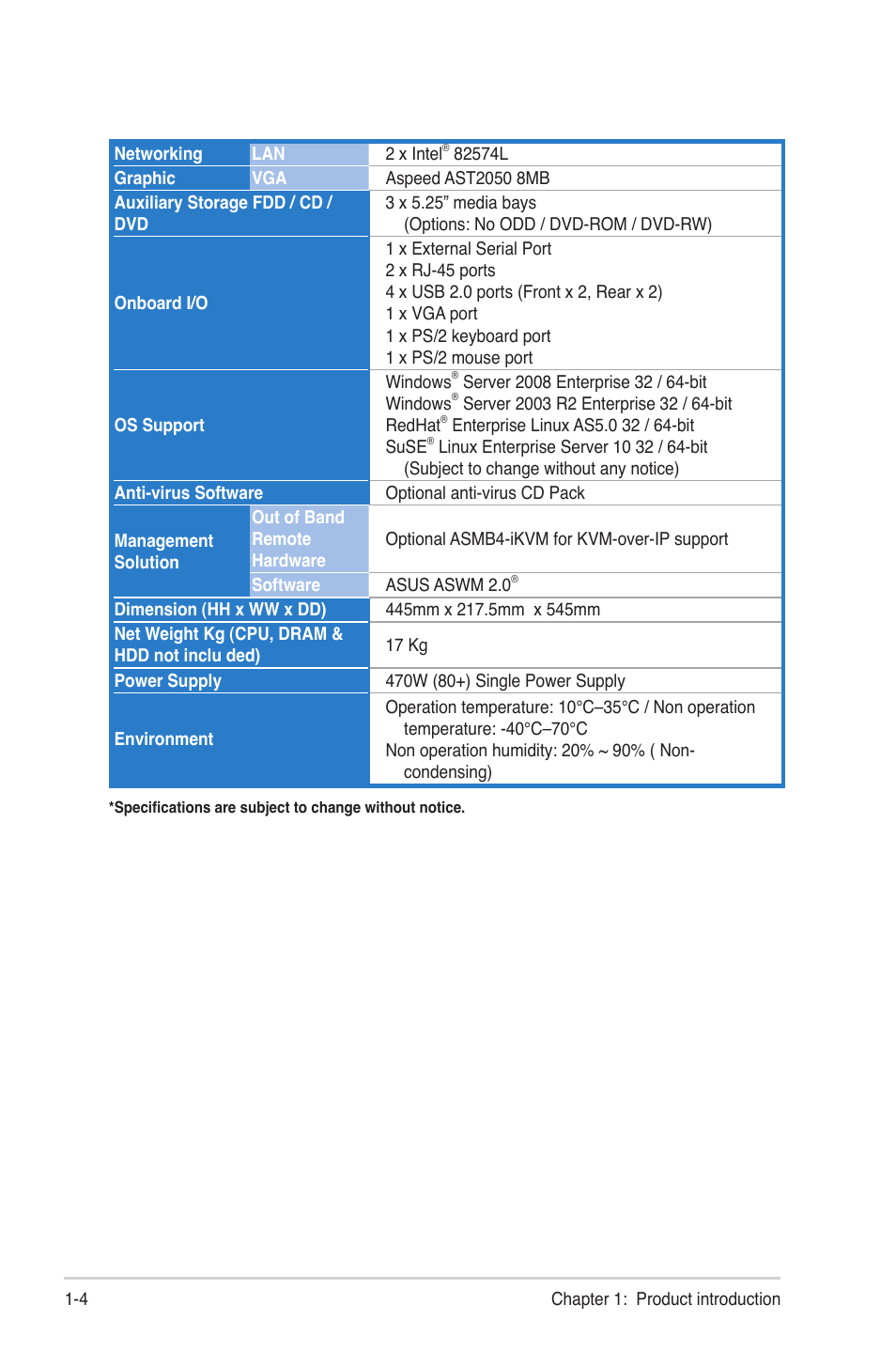 Asus TS500-E6/PS4 User Manual | Page 14 / 162