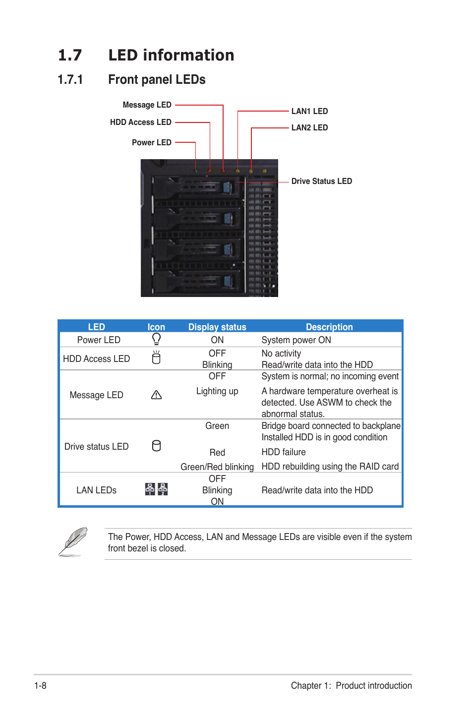 7 led information, 1 front panel leds, Led information -8 1.7.1 | Front panel leds -8 | Asus TS500-E6/PS4 User Manual | Page 18 / 162