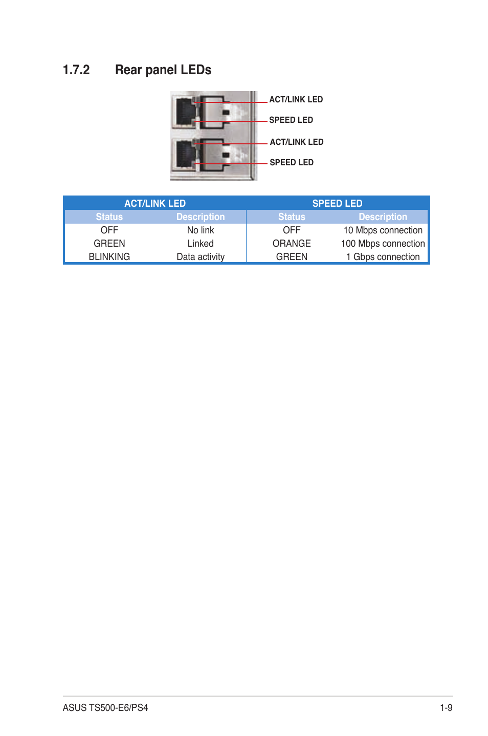 2 rear panel leds, Rear panel leds -9 | Asus TS500-E6/PS4 User Manual | Page 19 / 162