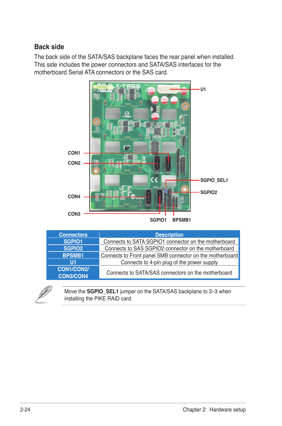 Back side | Asus TS500-E6/PS4 User Manual | Page 44 / 162