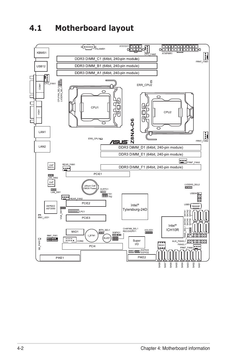 1 motherboard layout, Motherboard layout -2 | Asus TS500-E6/PS4 User Manual | Page 54 / 162