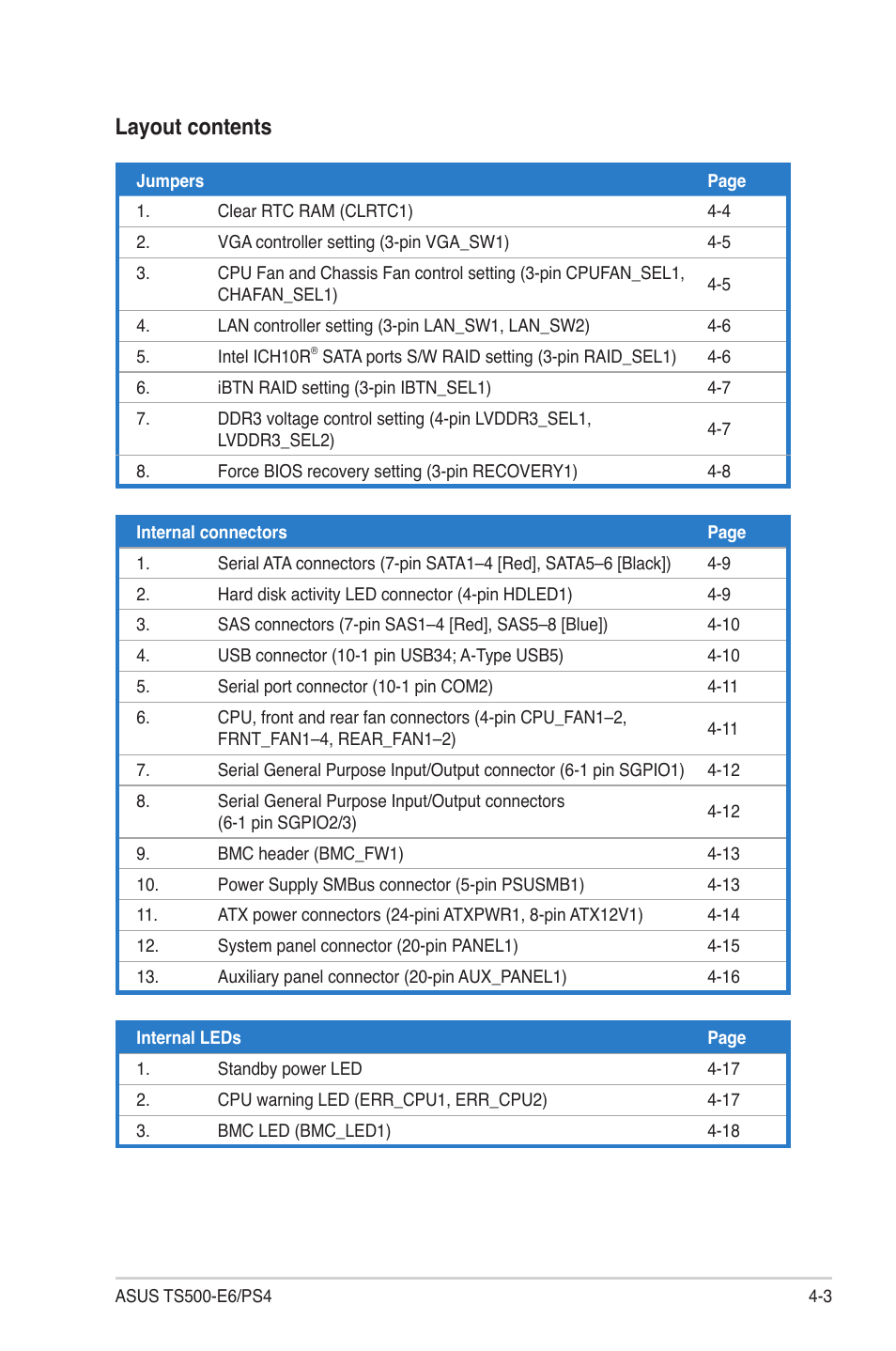 Layout contents | Asus TS500-E6/PS4 User Manual | Page 55 / 162