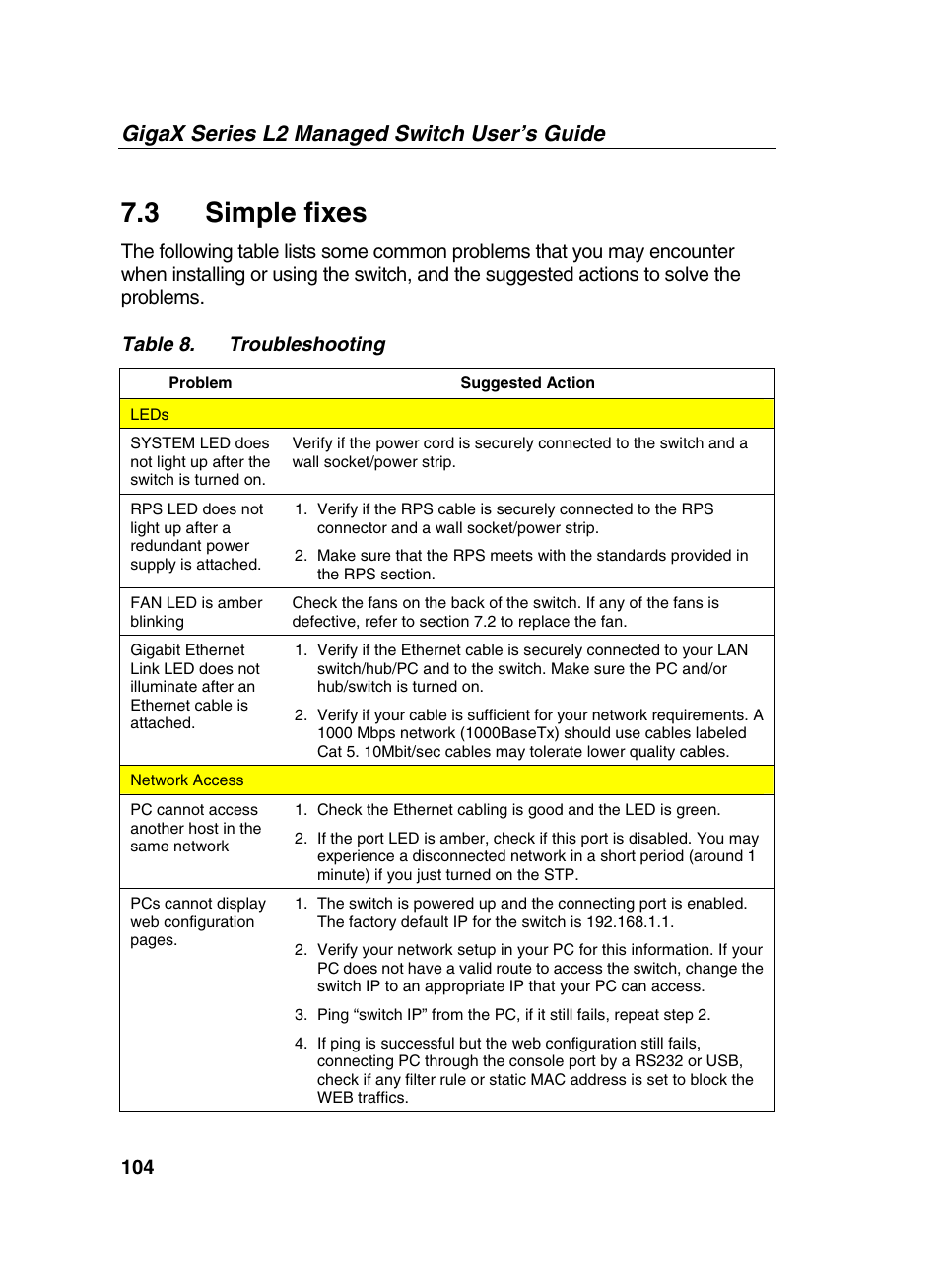 3 simple fixes, Gigax series l2 managed switch user’s guide | Asus GigaX2124X/C User Manual | Page 104 / 112