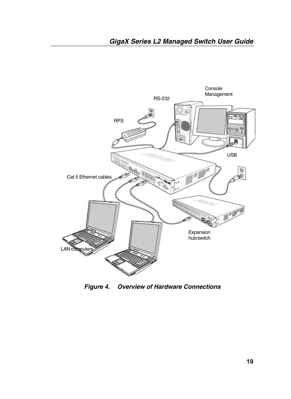 Gigax series l2 managed switch user guide | Asus GigaX2124X/C User Manual | Page 19 / 112