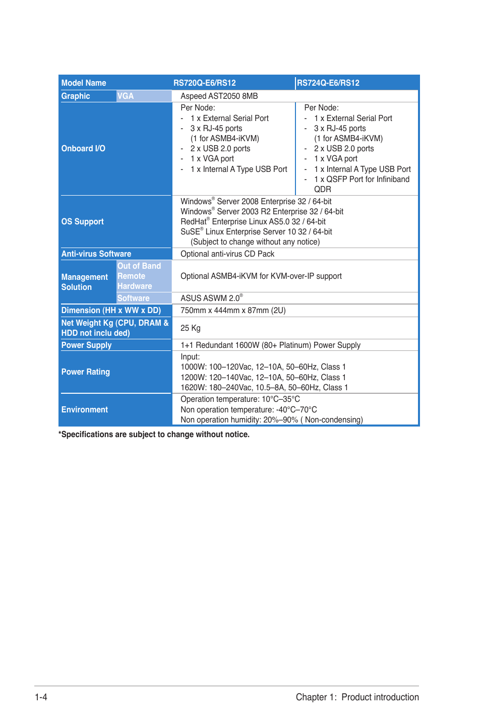 Asus RS724Q-E6/RS12 User Manual | Page 14 / 166