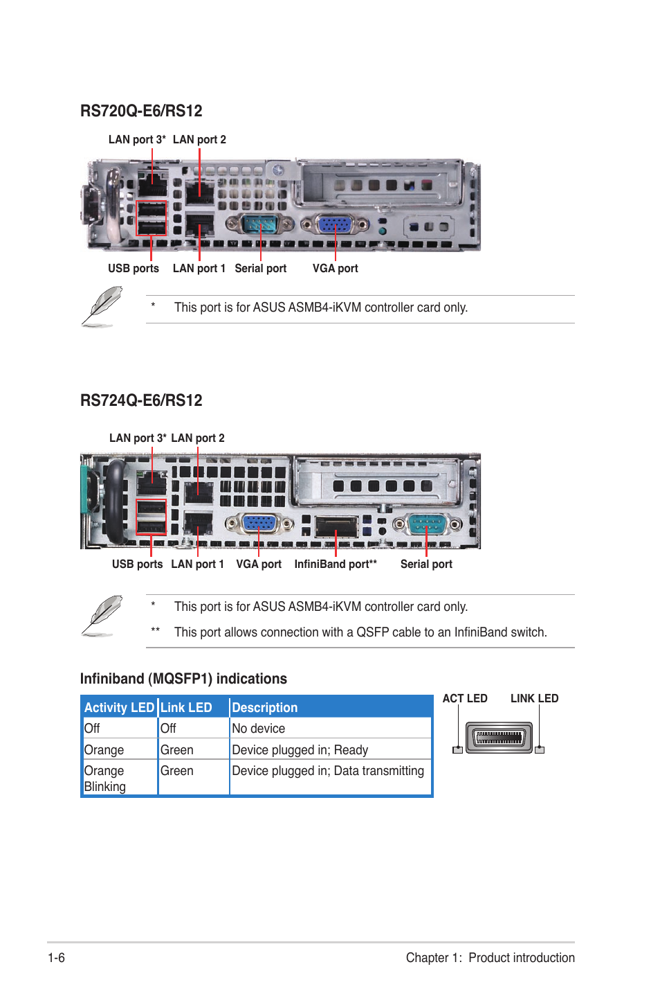 Asus RS724Q-E6/RS12 User Manual | Page 16 / 166