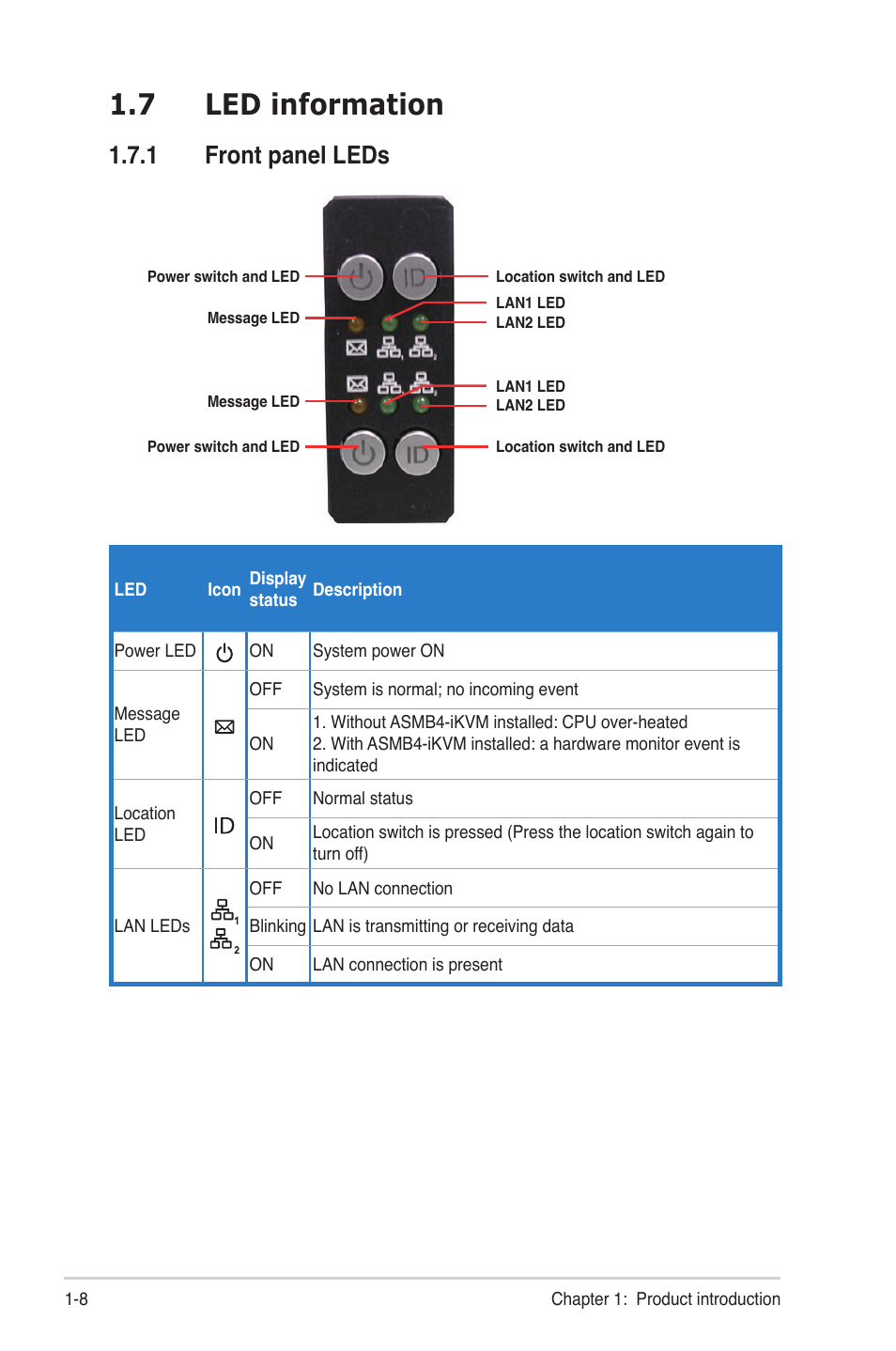 7 led information, 1 front panel leds, Led information -8 1.7.1 | Front panel leds -8 | Asus RS724Q-E6/RS12 User Manual | Page 18 / 166