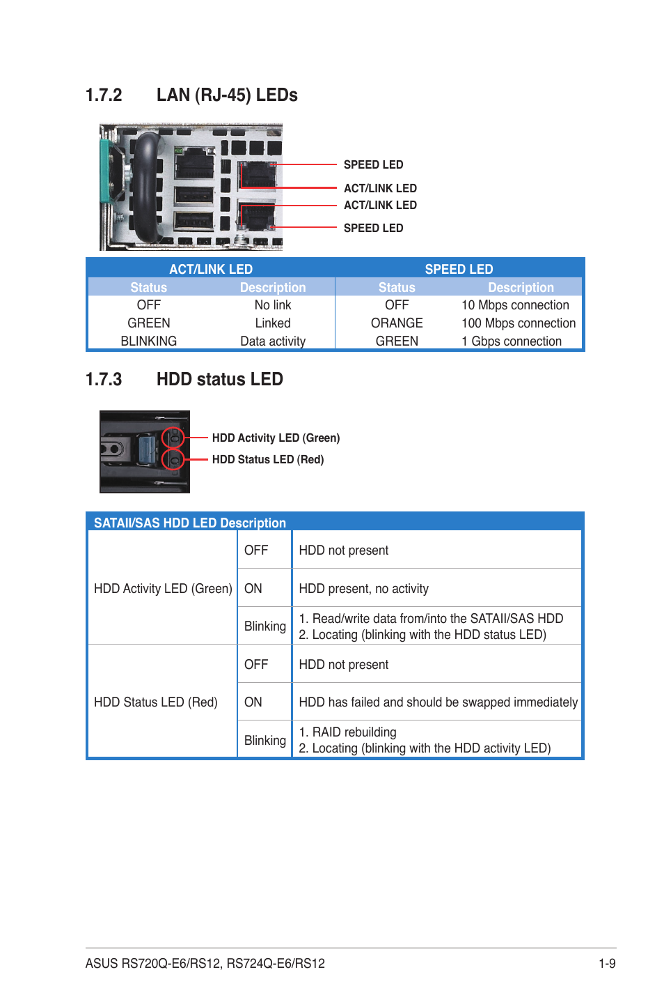 2 lan (rj-45) leds, 3 hdd status led, Lan (rj-45) leds -9 | Hdd status led -9 | Asus RS724Q-E6/RS12 User Manual | Page 19 / 166