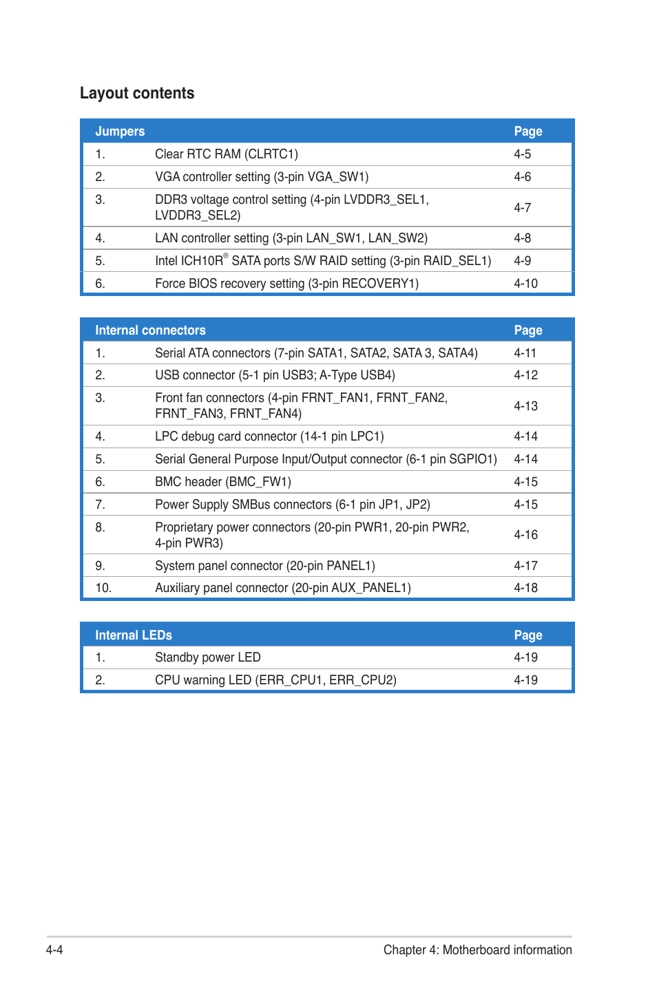 Layout contents | Asus RS724Q-E6/RS12 User Manual | Page 50 / 166