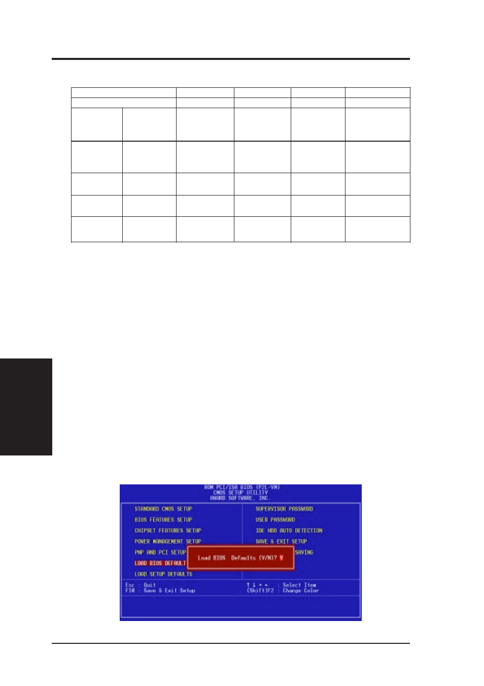 Iv. bios software, Load bios defaults, Load setup defaults | Asus p2l-vm/p2e-vm user’s manual 54, Load defaults iv . bios | Asus P2L-VM User Manual | Page 54 / 116