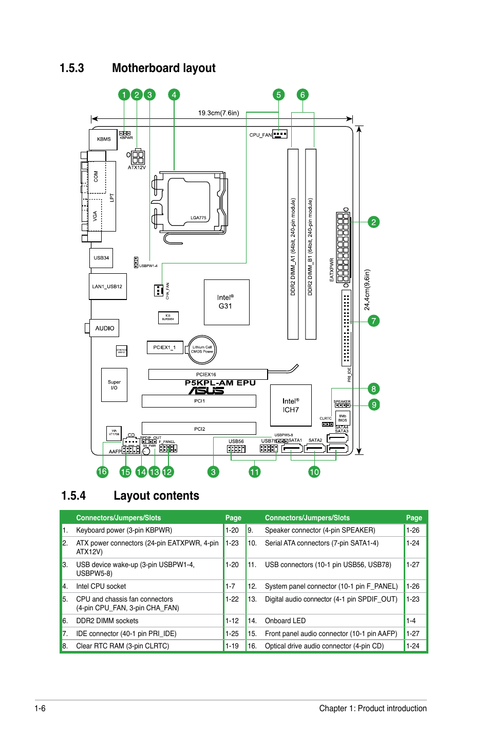 3 motherboard layout, 4 layout contents, Motherboard layout -6 | Layout contents -6, 3 motherboard layout 1.5.4 layout contents | Asus P5KPL-AM EPU User Manual | Page 16 / 60