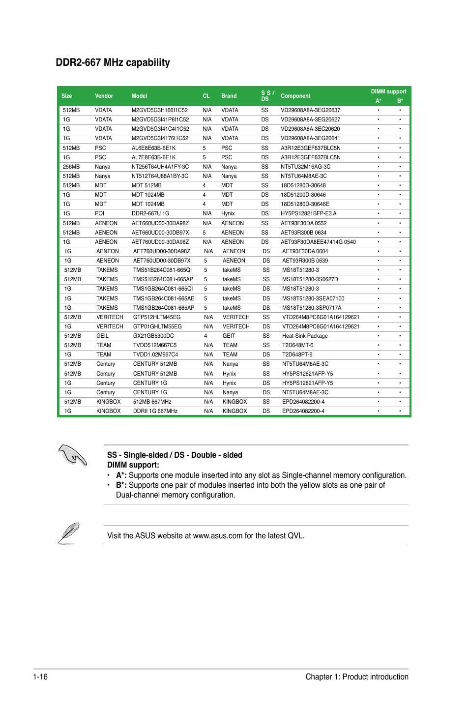 Ddr2-667 mhz capability, 16 chapter 1: product introduction | Asus P5KPL-AM EPU User Manual | Page 26 / 60