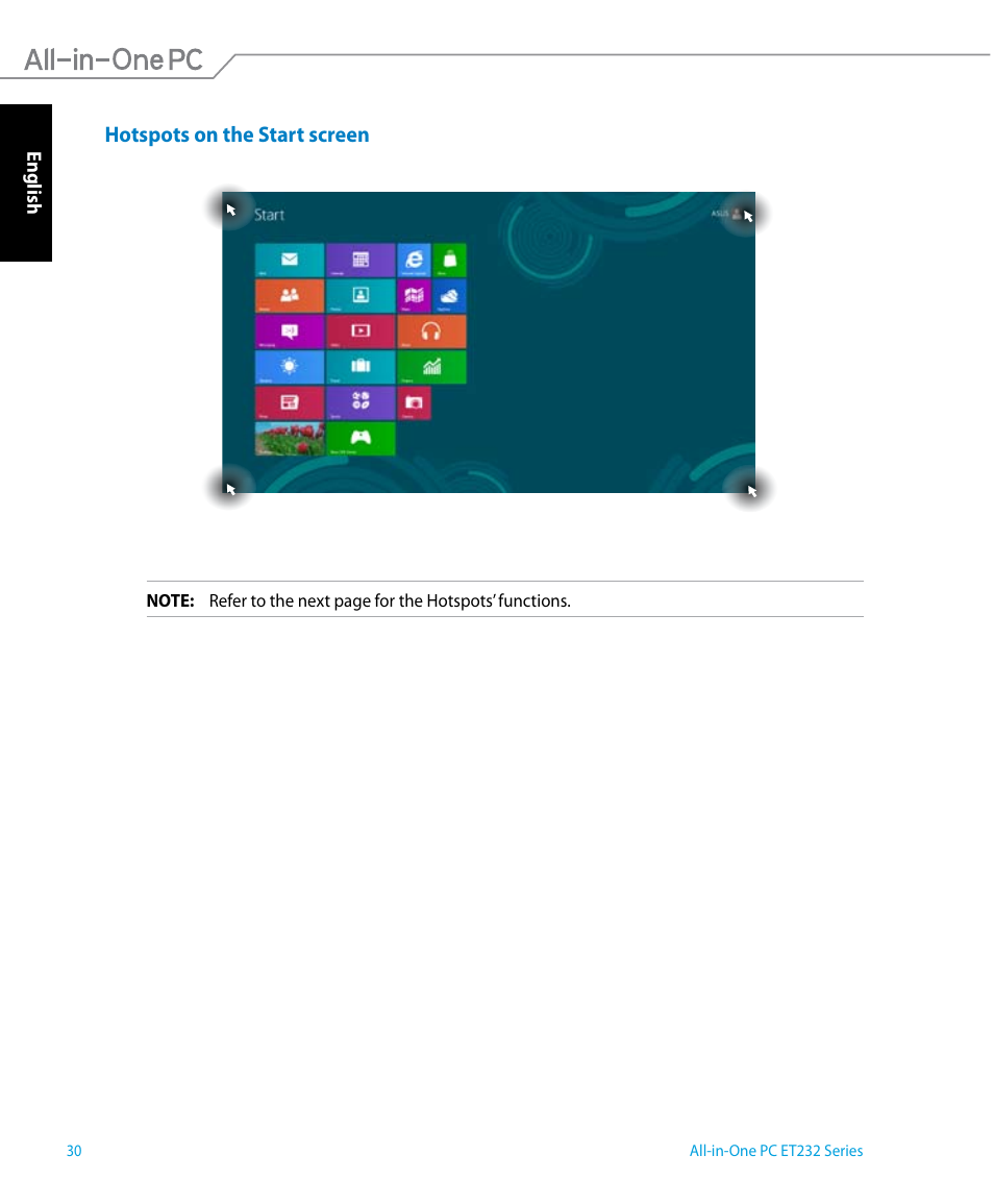 Hotspots on the start screen | Asus ET2322IUTH User Manual | Page 30 / 58