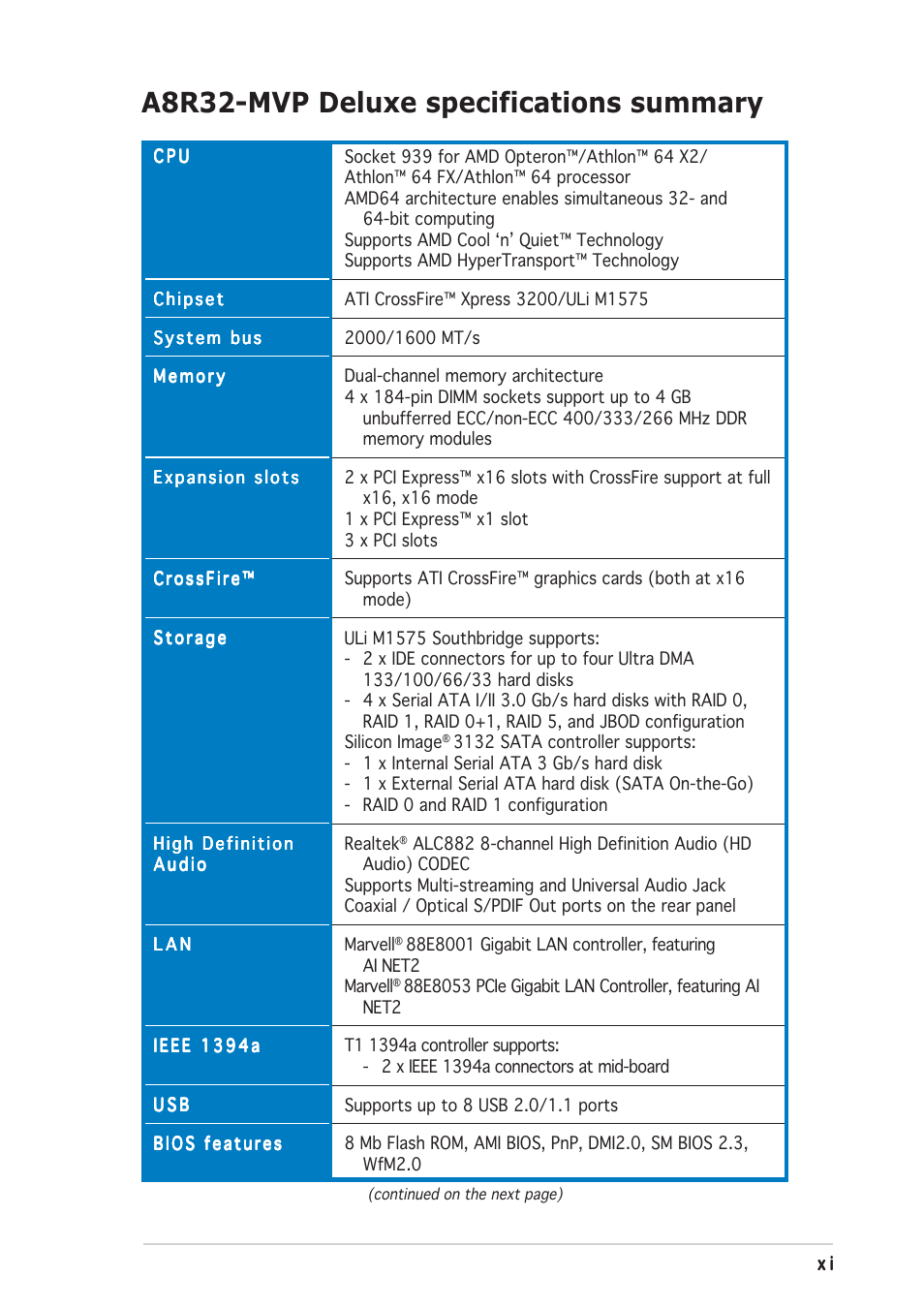 A8r32-mvp deluxe specifications summary | Asus A8R32-MVP Deluxe User Manual | Page 11 / 168