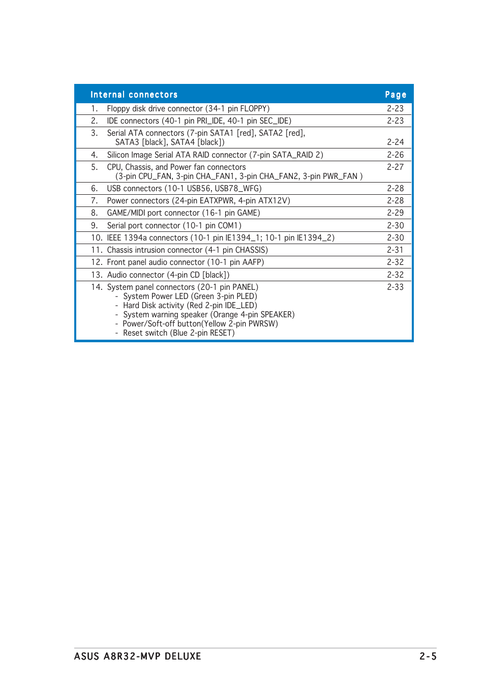 Asus A8R32-MVP Deluxe User Manual | Page 29 / 168