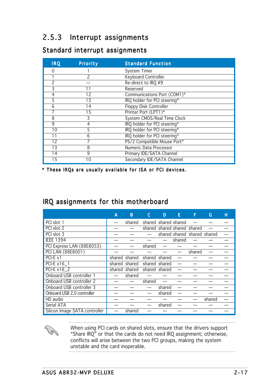Standard interrupt assignments, Irq assignments for this motherboard | Asus A8R32-MVP Deluxe User Manual | Page 41 / 168