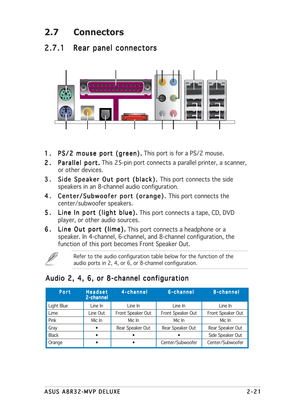 7 connectors | Asus A8R32-MVP Deluxe User Manual | Page 45 / 168