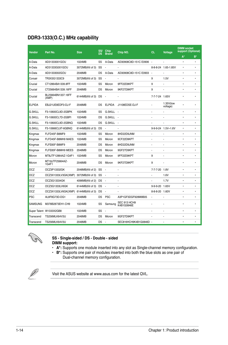 14 chapter 1: product introduction | Asus P5G41T-M/USB3 User Manual | Page 24 / 58