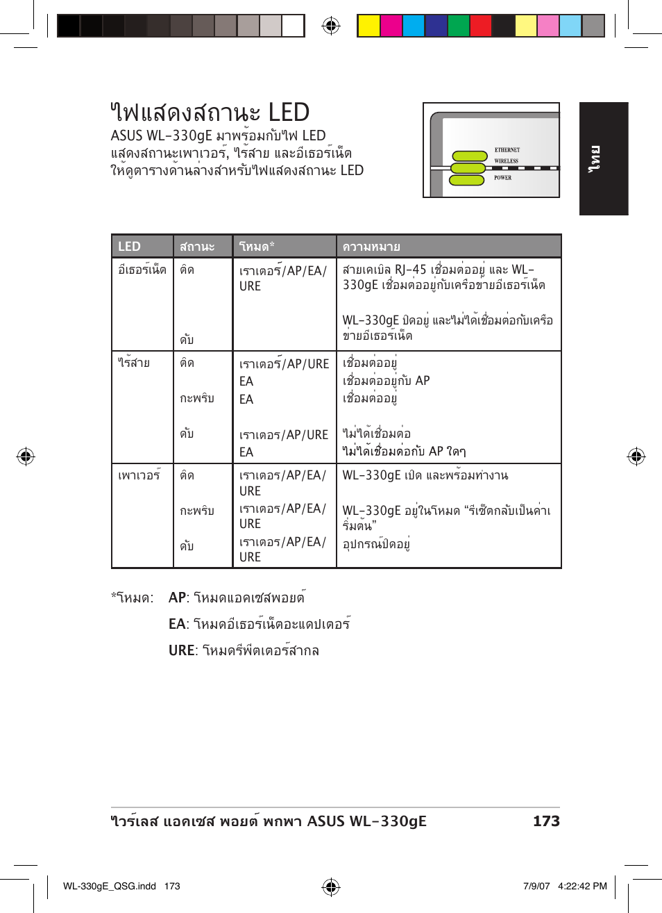 ไฟแสดงสถานะ led | Asus WL-330gE User Manual | Page 174 / 229