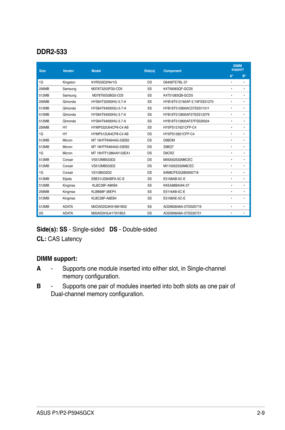 Ddr2-533 | Asus P2-P5945GCX User Manual | Page 25 / 90