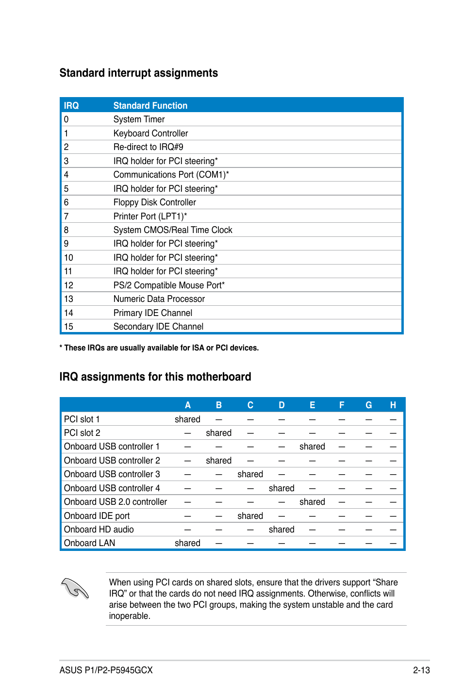 Standard interrupt assignments, Irq assignments for this motherboard | Asus P2-P5945GCX User Manual | Page 29 / 90