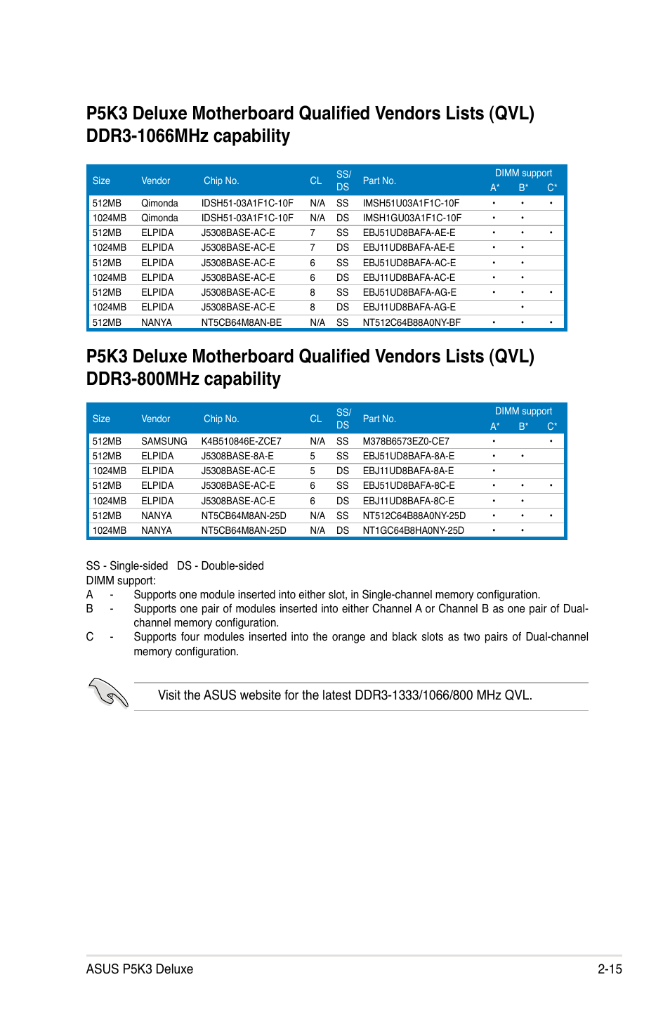 Asus P5K3 Deluxe User Manual | Page 41 / 176