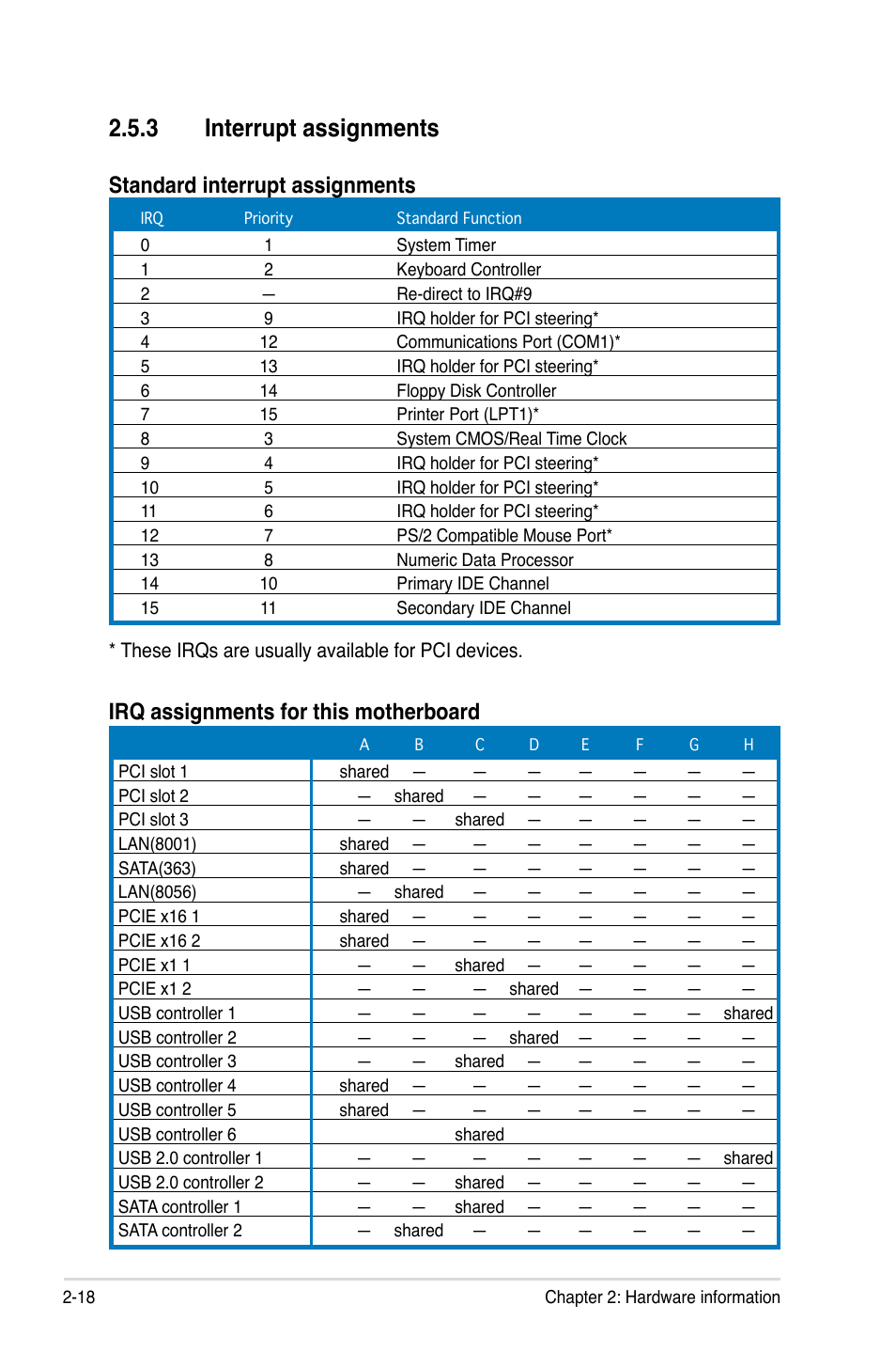 3 interrupt assignments, Standard interrupt assignments, Irq assignments for this motherboard | Asus P5K3 Deluxe User Manual | Page 44 / 176