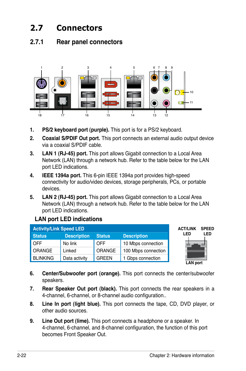 7 connectors, 1 rear panel connectors, Lan port led indications | Asus P5K3 Deluxe User Manual | Page 48 / 176