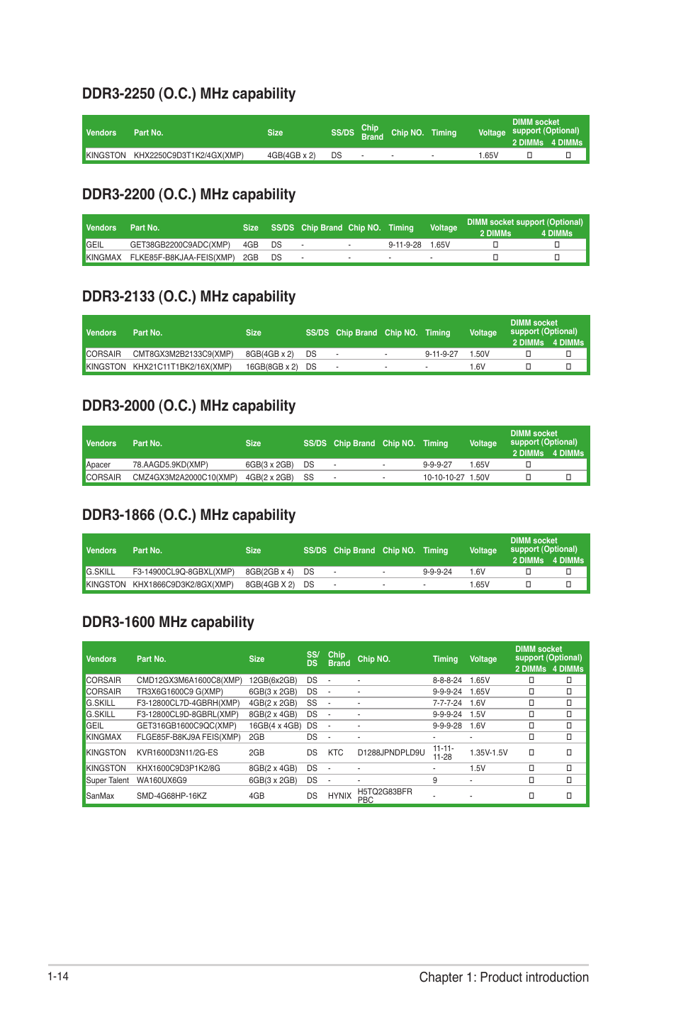 Chapter 1: product introduction | Asus P8Q77-M2 User Manual | Page 26 / 82