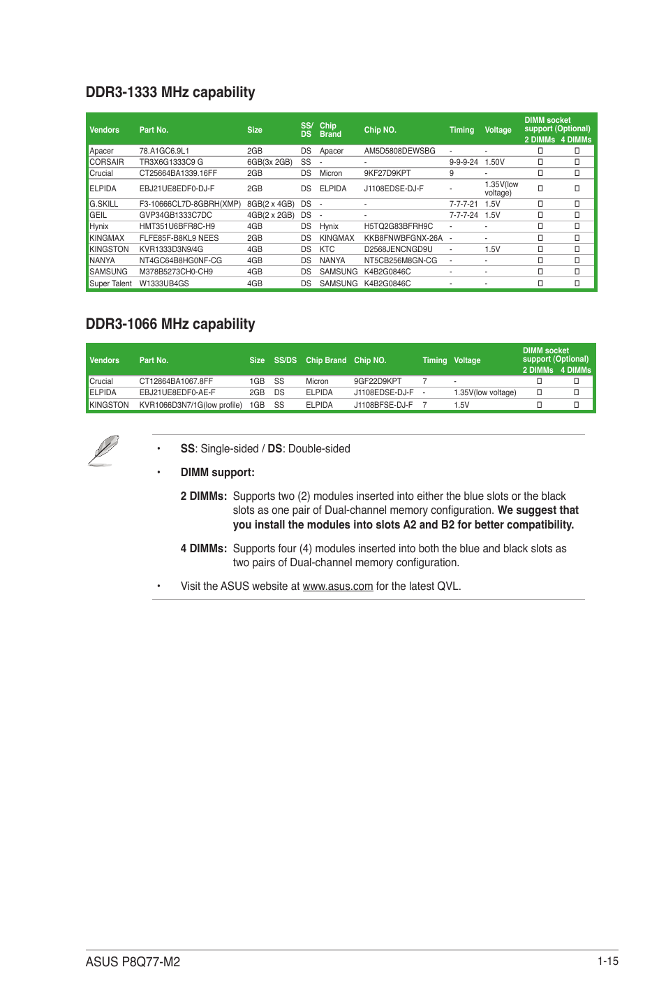 Asus p8q77-m2 | Asus P8Q77-M2 User Manual | Page 27 / 82