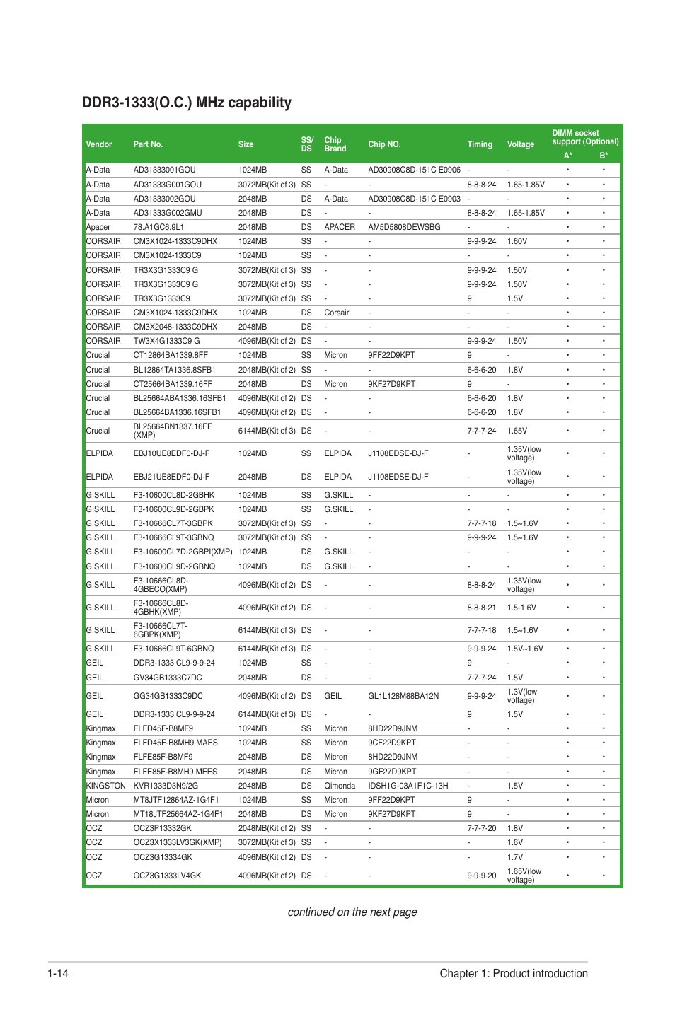 Continued on the next page, 14 chapter 1: product introduction | Asus P5G41C-M LX User Manual | Page 24 / 62