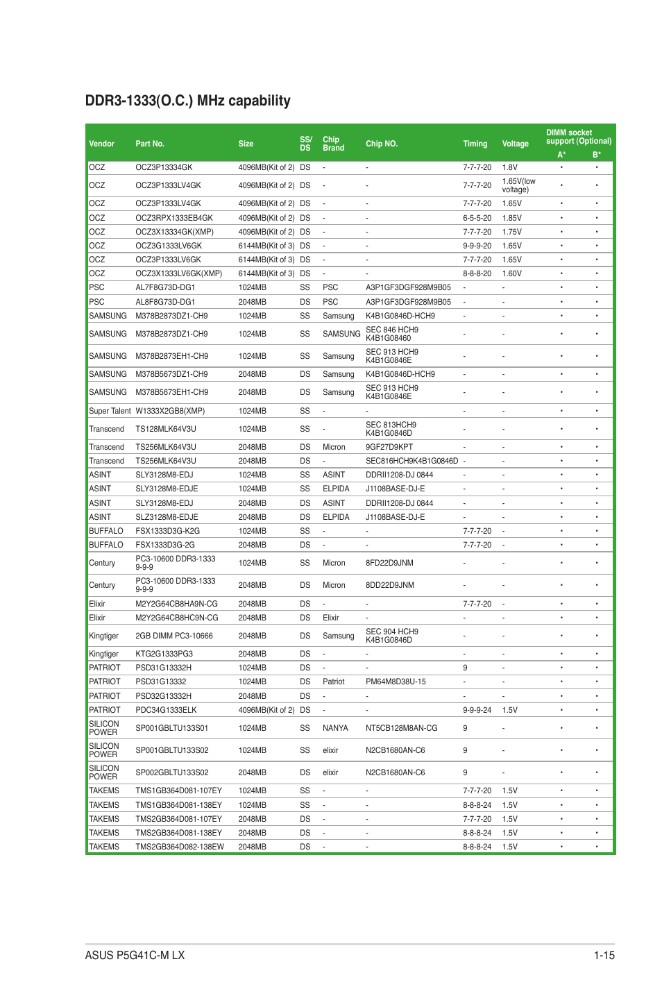 Asus P5G41C-M LX User Manual | Page 25 / 62