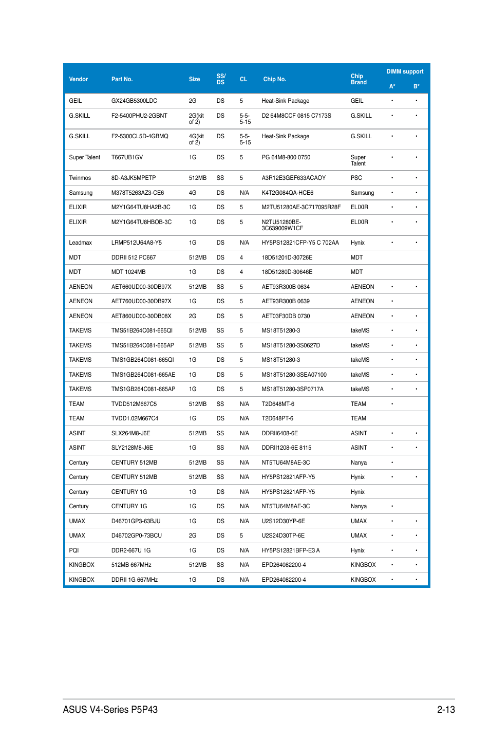 Asus V4-P5P43 User Manual | Page 31 / 112