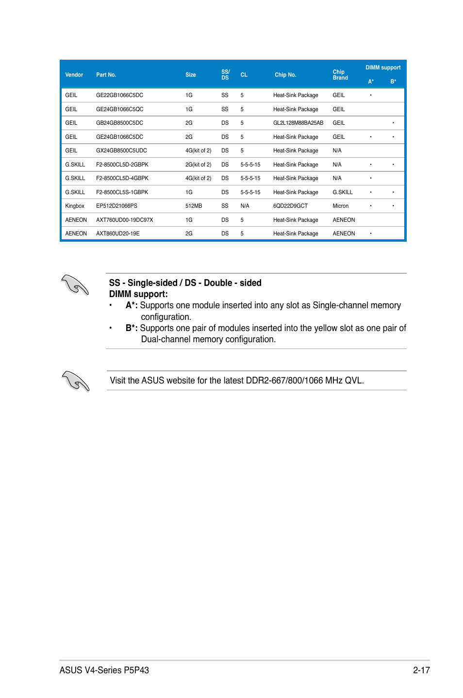 Asus V4-P5P43 User Manual | Page 35 / 112