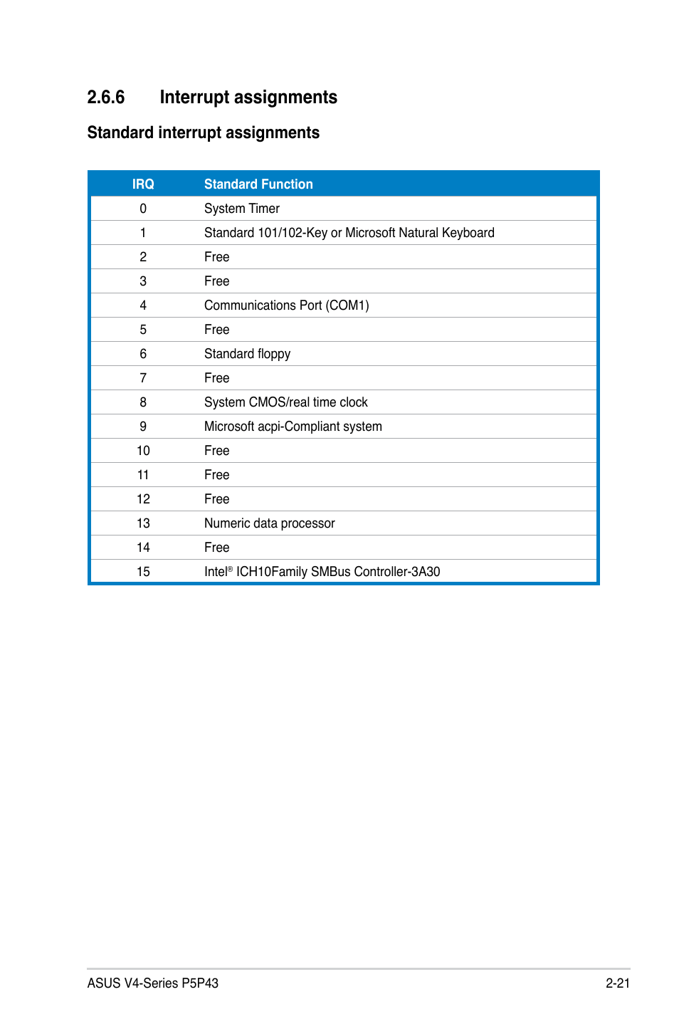 6 interrupt assignments, Standard interrupt assignments | Asus V4-P5P43 User Manual | Page 39 / 112