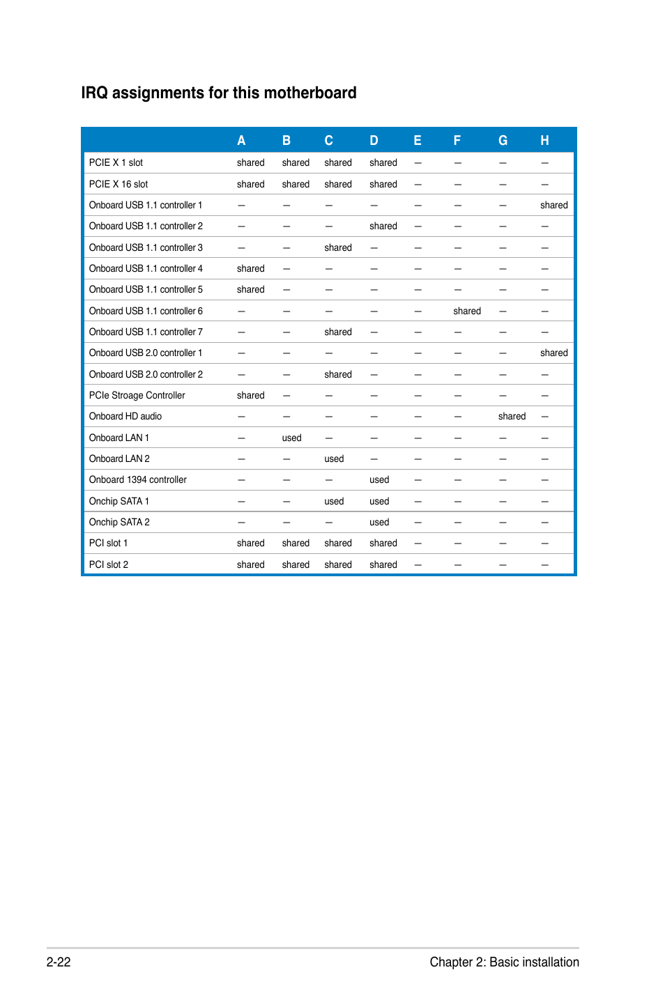 Irq assignments for this motherboard, 22 chapter 2: basic installation | Asus V4-P5P43 User Manual | Page 40 / 112