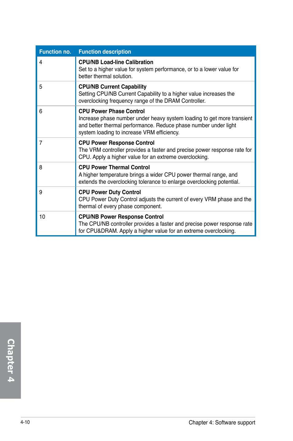 Chapter 4 | Asus Crosshair V Formula-Z User Manual | Page 142 / 190