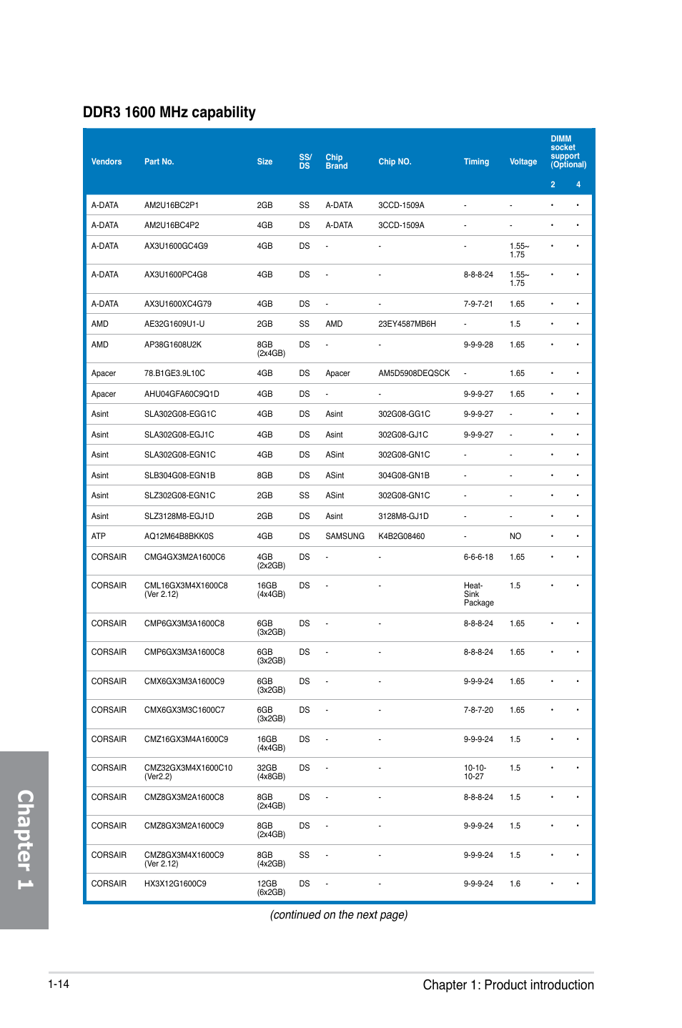 Chapter 1, Chapter 1: product introduction, Continued on the next page) | Asus Crosshair V Formula-Z User Manual | Page 30 / 190