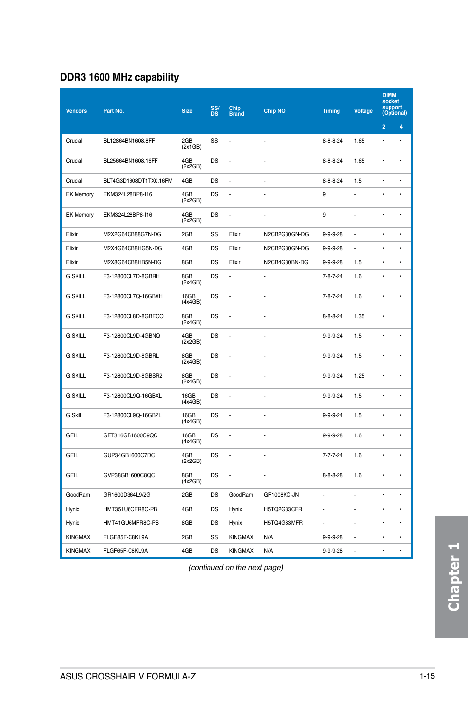 Chapter 1, Asus crosshair v formula-z, Continued on the next page) | Asus Crosshair V Formula-Z User Manual | Page 31 / 190