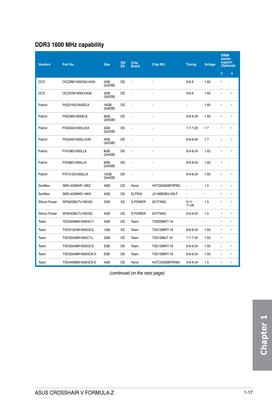 Chapter 1, Asus crosshair v formula-z, Continued on the next page) | Asus Crosshair V Formula-Z User Manual | Page 33 / 190