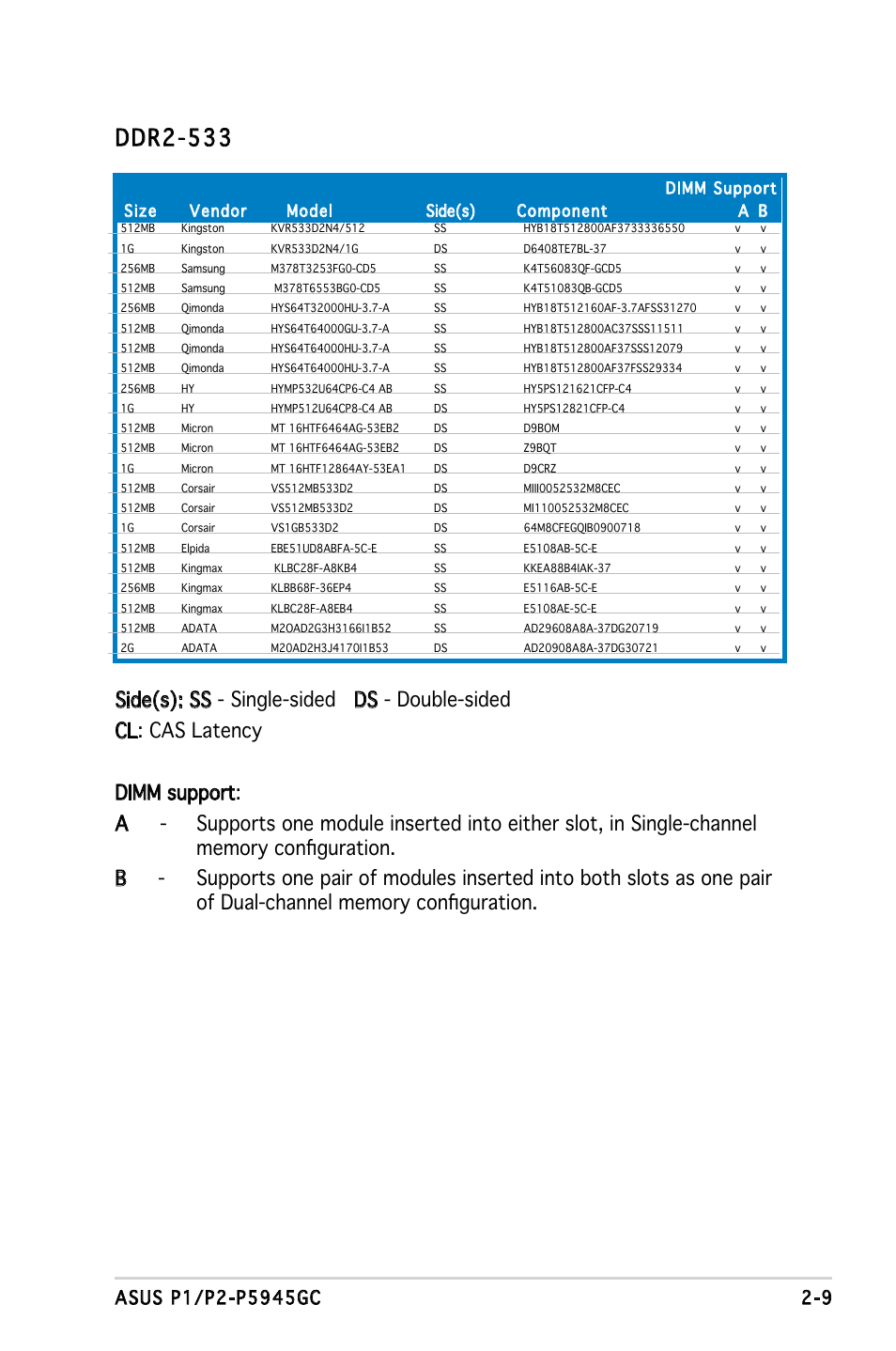 Ddr2-533 | Asus P2-P5945GC User Manual | Page 25 / 92